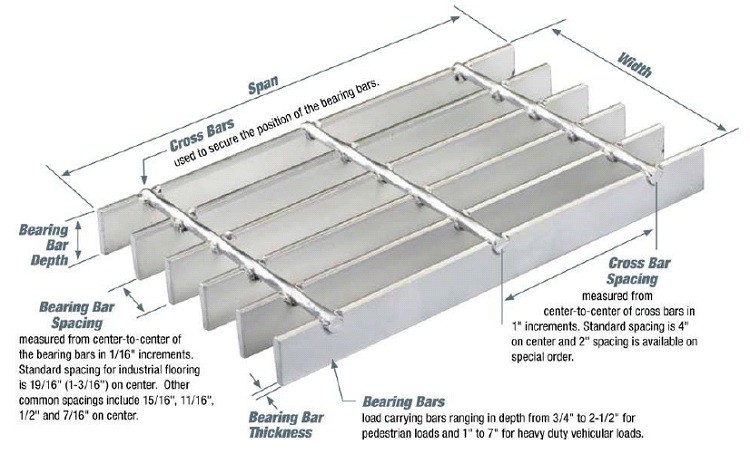 Specification of Metal Bar Grating